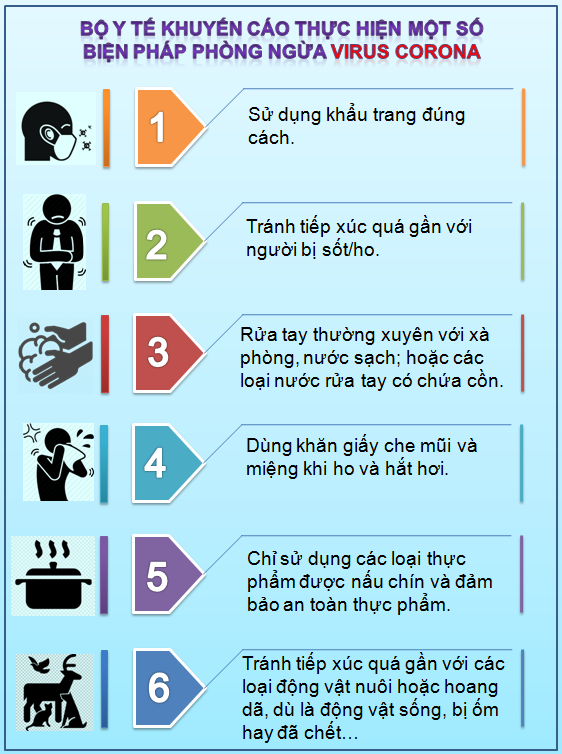 Đẩy mạnh công tác tuyên truyền phòng, chống dịch bệnh viêm đường hô hấp cấp do virus Corona (nCoV) gây ra
